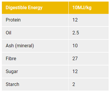 Dengie Alfa-A Original