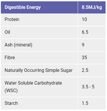 Dengie Hi-Fi Molasses Free