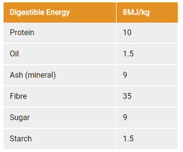 Dengie Hi-Fi Original