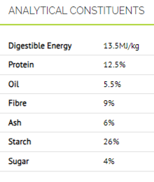 Baileys NO.4 Topline Conditioning Cubes