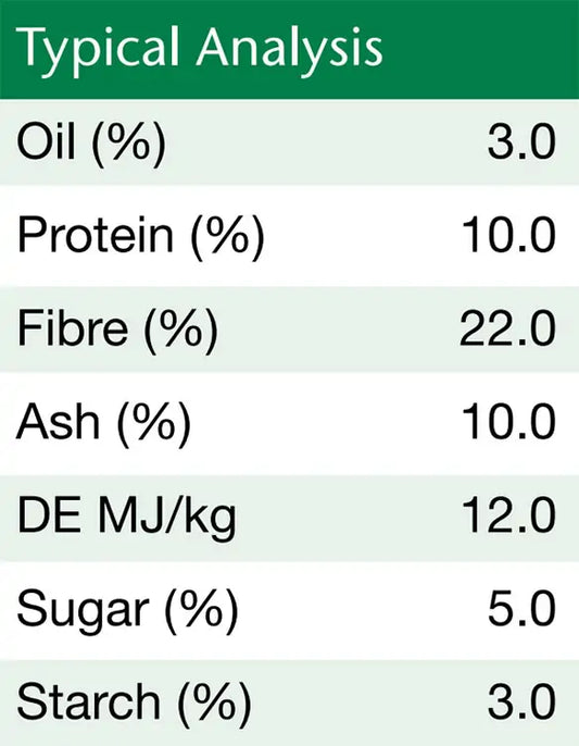 British Horse Feed Fibre Beet