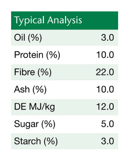 British Horse Feed Fibre Beet